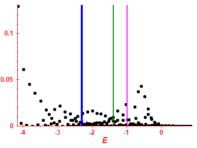 Strength function